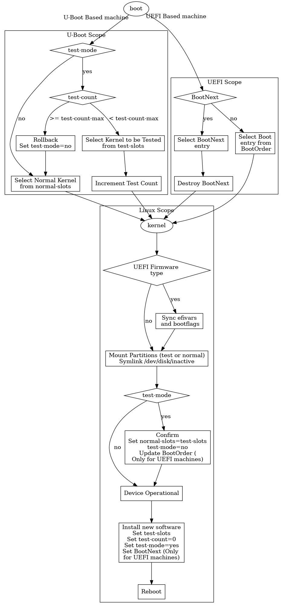 Activity Diagram