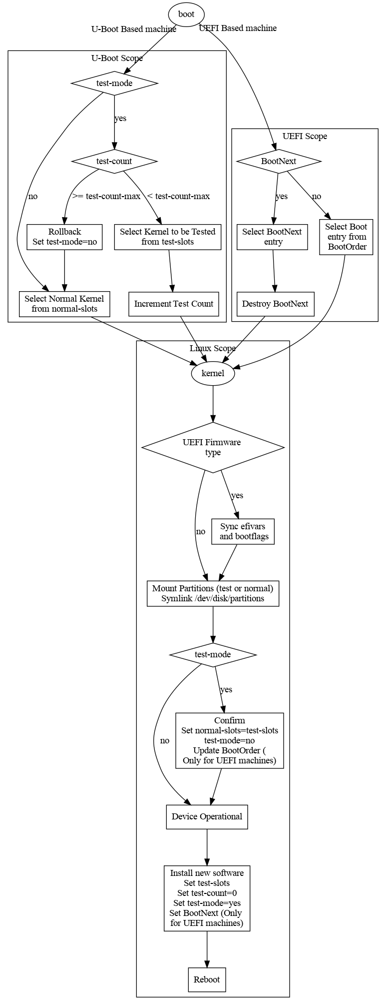 Activity Diagram