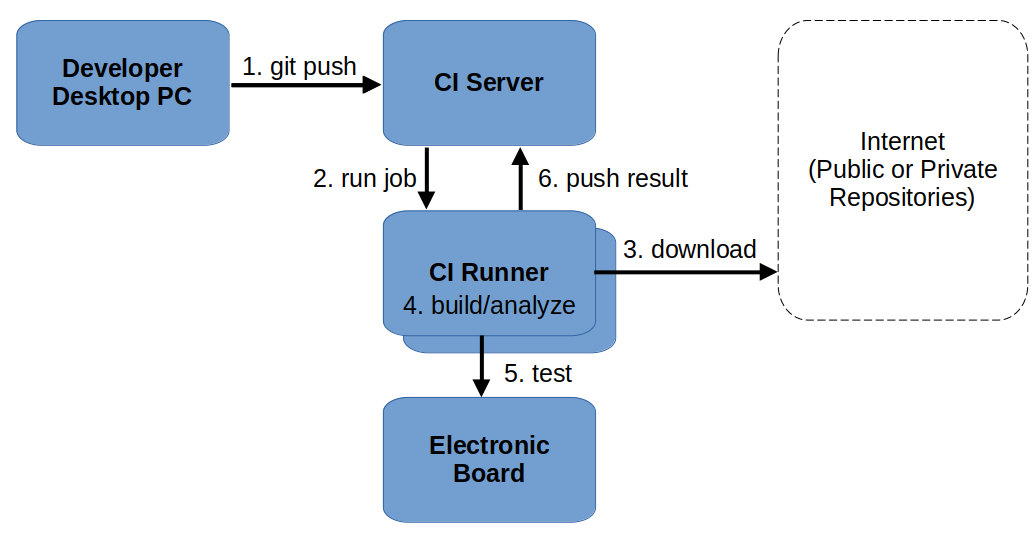 Block Diagram