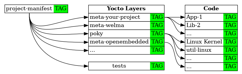 Block Diagram