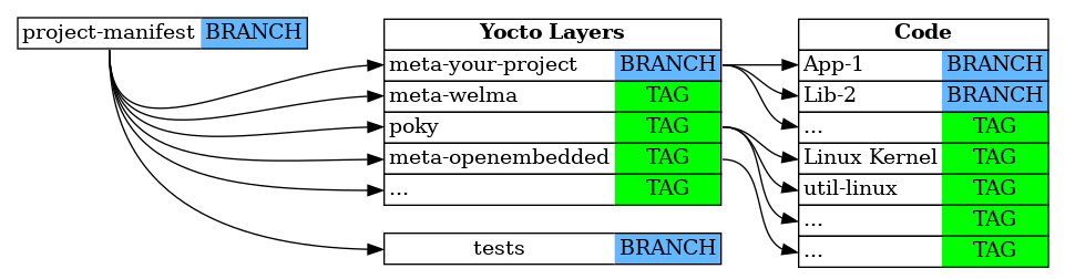 Block Diagram