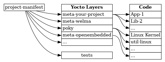 Block Diagram