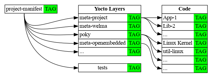 Block Diagram