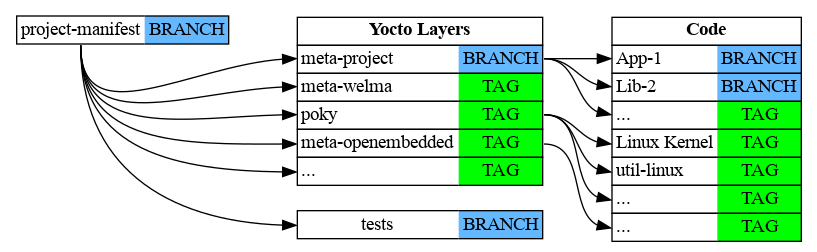 Block Diagram