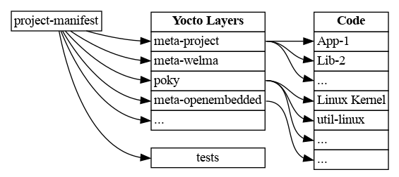 Block Diagram